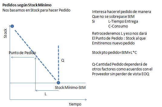 Reposicion_Stock_Minimo.jpg