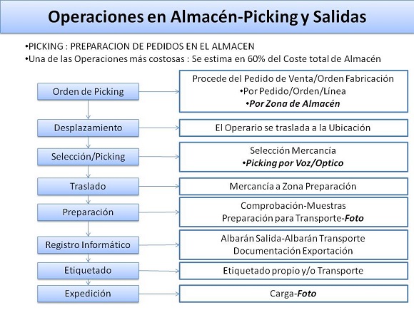 Operaciones_en_Almacn-Picking_y_Salidas_580p.jpg